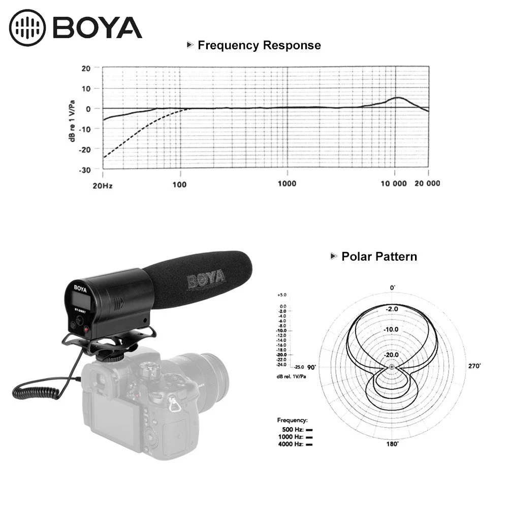 BOYA BY-DMR7 конденсаторный микрофон на камеру 3,5 мм ЖК Аудио кабель Запись студия голос профессиональный микрофон для DSLR камеры s