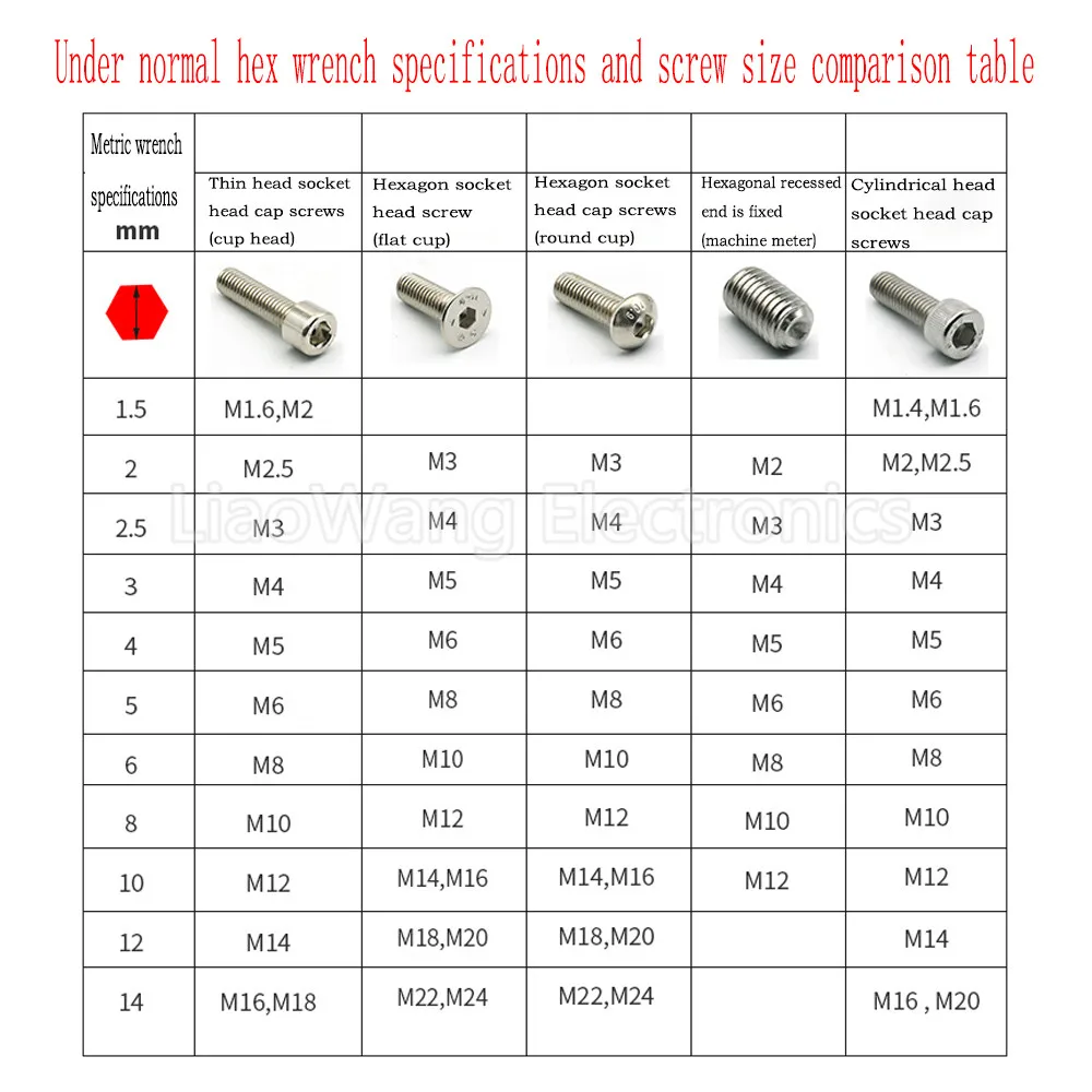 1,5-12mm Inbusschlüssel-Set, Vernickelt, Sechskant-L-Schlüssel, Sechskant-Schraubendreher-Set, Hex-Werkzeug-Kit – Detail 5
