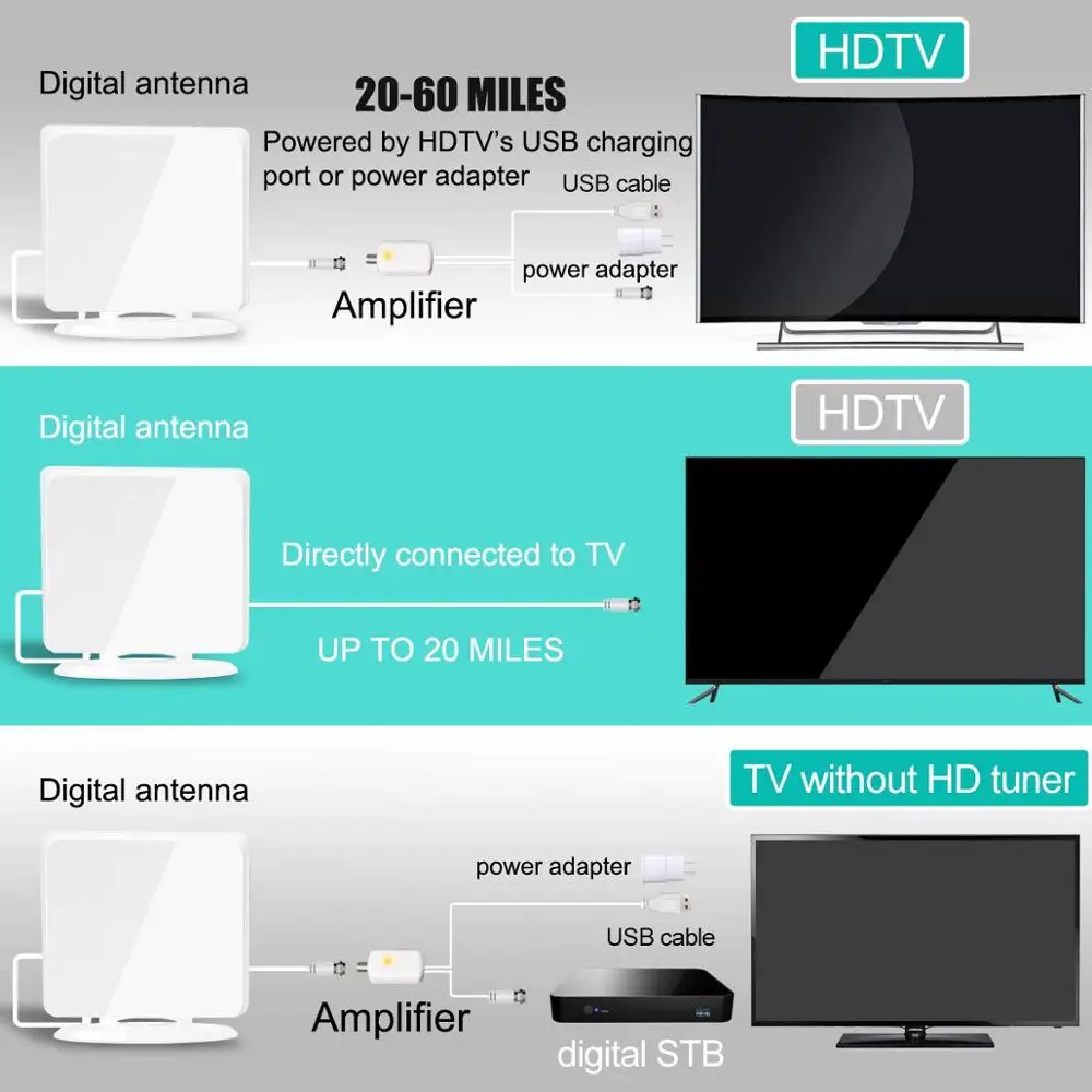 Телевизионная антенна внутренняя усиленная цифровая HDTV антенна 4K HD DVB-T Freeview tv для местных каналов вещания домашнего телевидения 120 миль