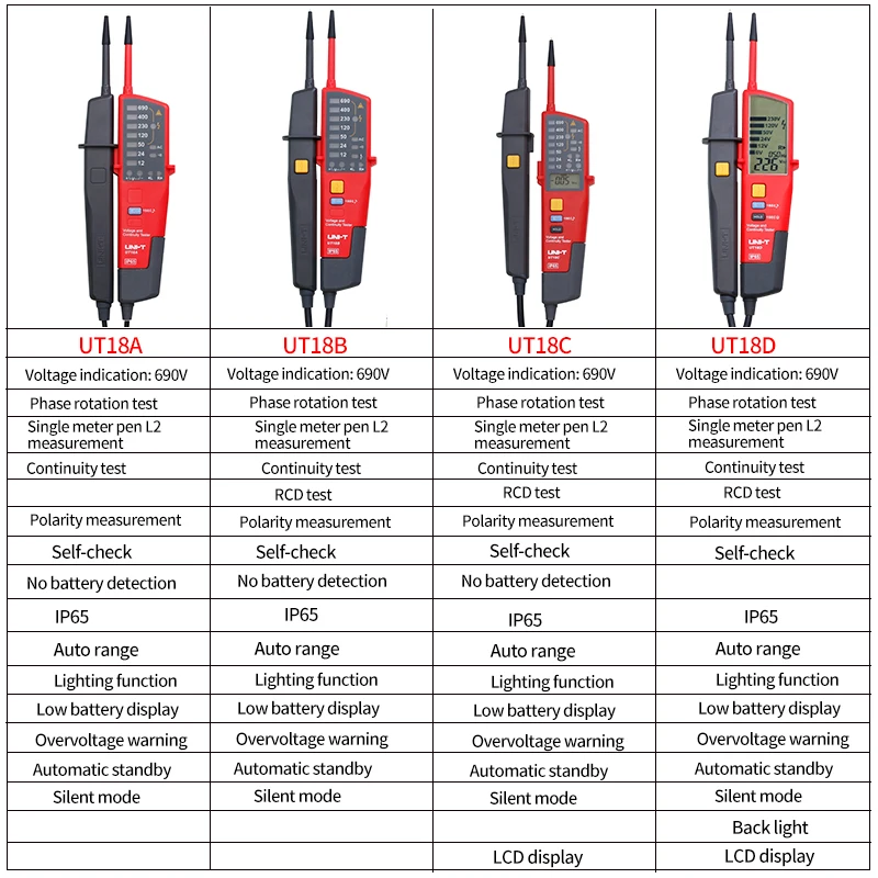 uni t voltimetro digital ut18b ut18d ac dc 01