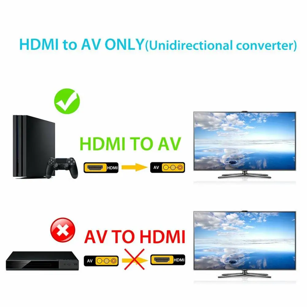1080P HDMI в 3 RCA AV видео аудио кабель конвертер адаптер для HDTV для PS4 для xbox DVD 1,8 м кабель ПВХ Куртка