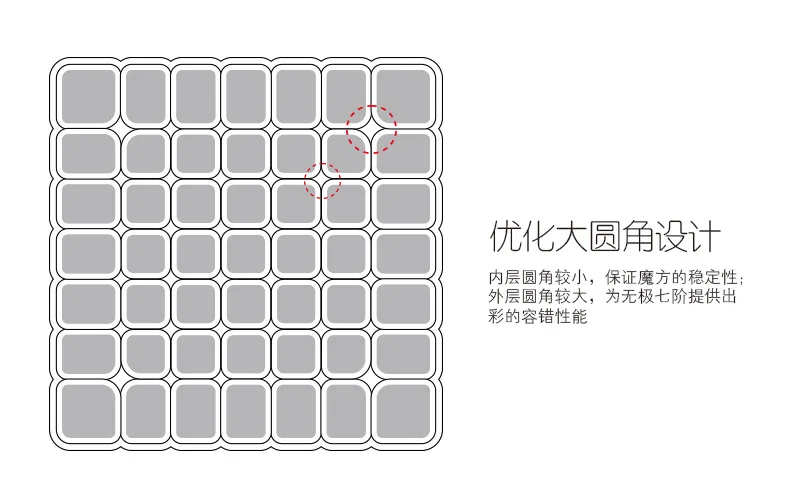 [XMD, Магический кубик, безэлектродная лампа семь Magic Cube] семь Magic Cube гладкая развивающая игрушка для детей и взрослых