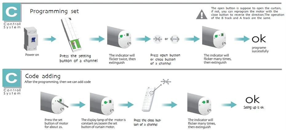 sistema de inteligência familiar