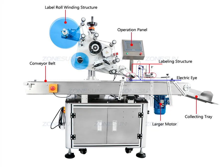 ZONESUN ZS TB833 Automatic Box Carton Sealing Folding Corner Labeling Machine