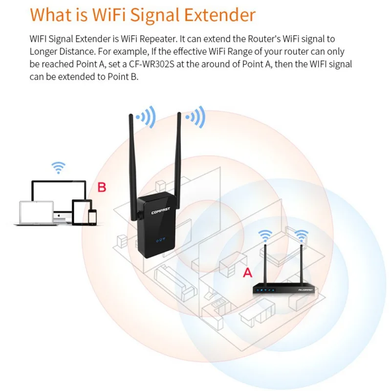 300 Мбит/с Wifi ретранслятор усилитель сигнала Wifi расширитель сигнала
