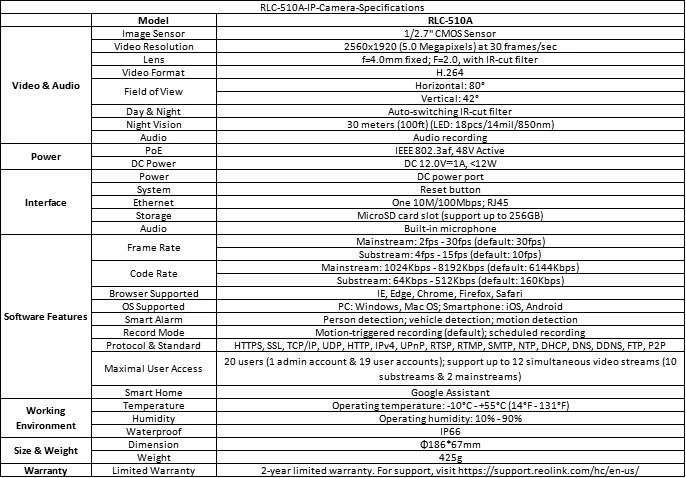 destaque com pessoa detecção de veículo RLC-510A
