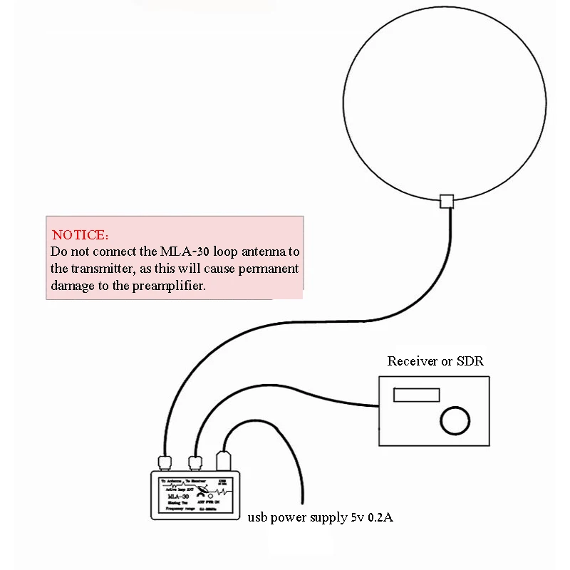 MLA-30+ plus 0.5-30MHz Ring Active Receive Antenna Low Noise Medium Short Wave SDR Loop Antenna Short Wave Radio Antenna MLA30 6