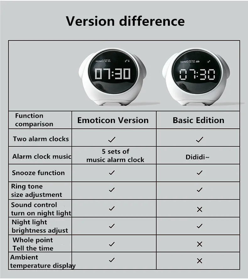 Pixel Emoji Alarm Clock versions difference chart & functions