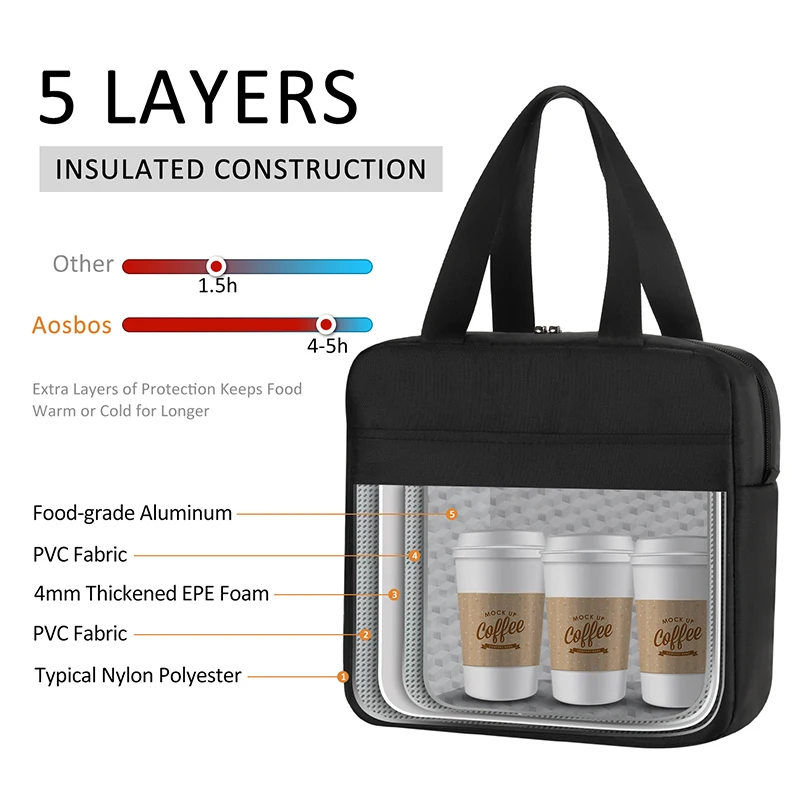 Aosbos Fashion Portable Insulated Canvas Lunch Bag Thermal Food Picnic Lunch Bags for Women Men Solid Cooler Box Bag New