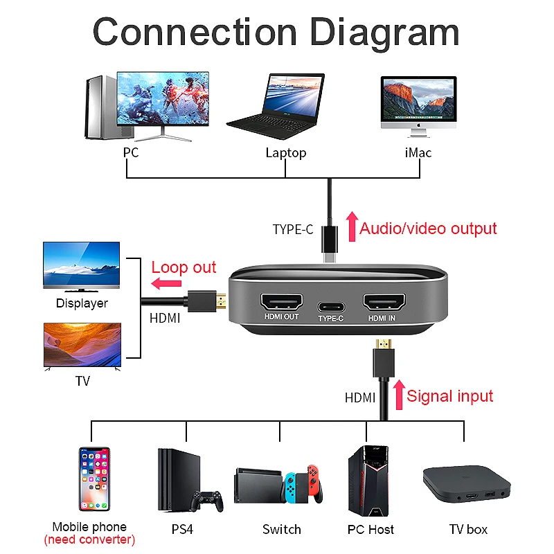 HDMI 4K60Hz type C к USB3.0 карта видеозахвата игровой поток Live Video Capture Box
