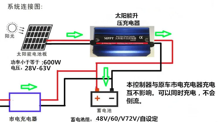 MPPT солнечный электрический автомобиль Boost контроллер 48V60V72V перезаряжаемый литиевый Железный фосфатный аккумулятор