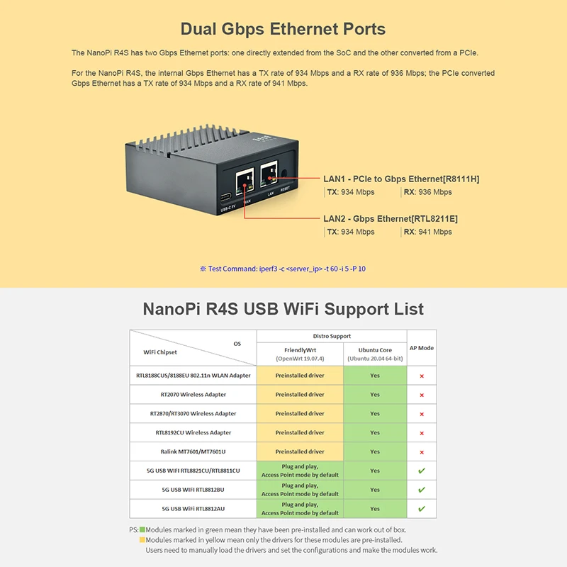 FriendlyELEC NanoPi R4S 1GB/4GB Dual Gbps Ethernet Gateways RK3399 Support OpenWrt LEDE System V2ray SSR Linux Rockchip