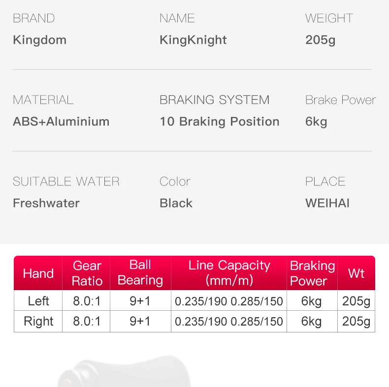 Kingdom приманка Рыболовная катушка для пресной и соленой воды Рыболовная катушка Передаточное отношение 8,0: 1 Максимальное сопротивление 6 кг 9+ 1BB система