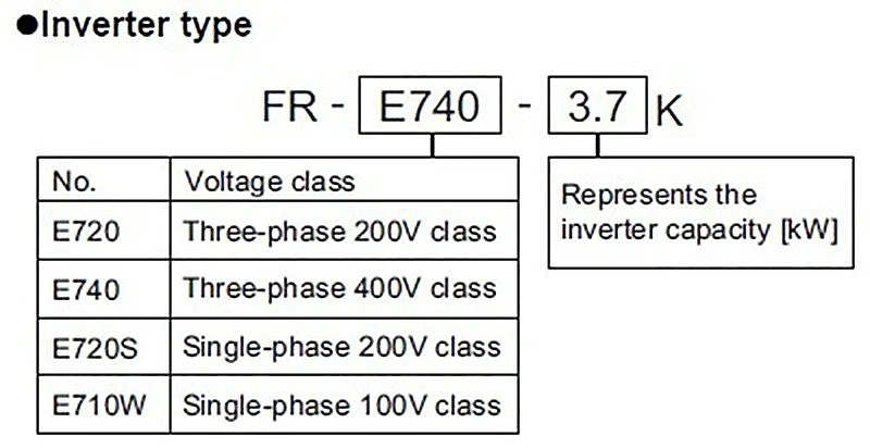 Инвертор FR-E720-0,1 K 0,2 K 0,4 K 0,75 k 1,5 k 2,2 k 3,7 k 5,5 k 11 K 15 K новый и оригинальный