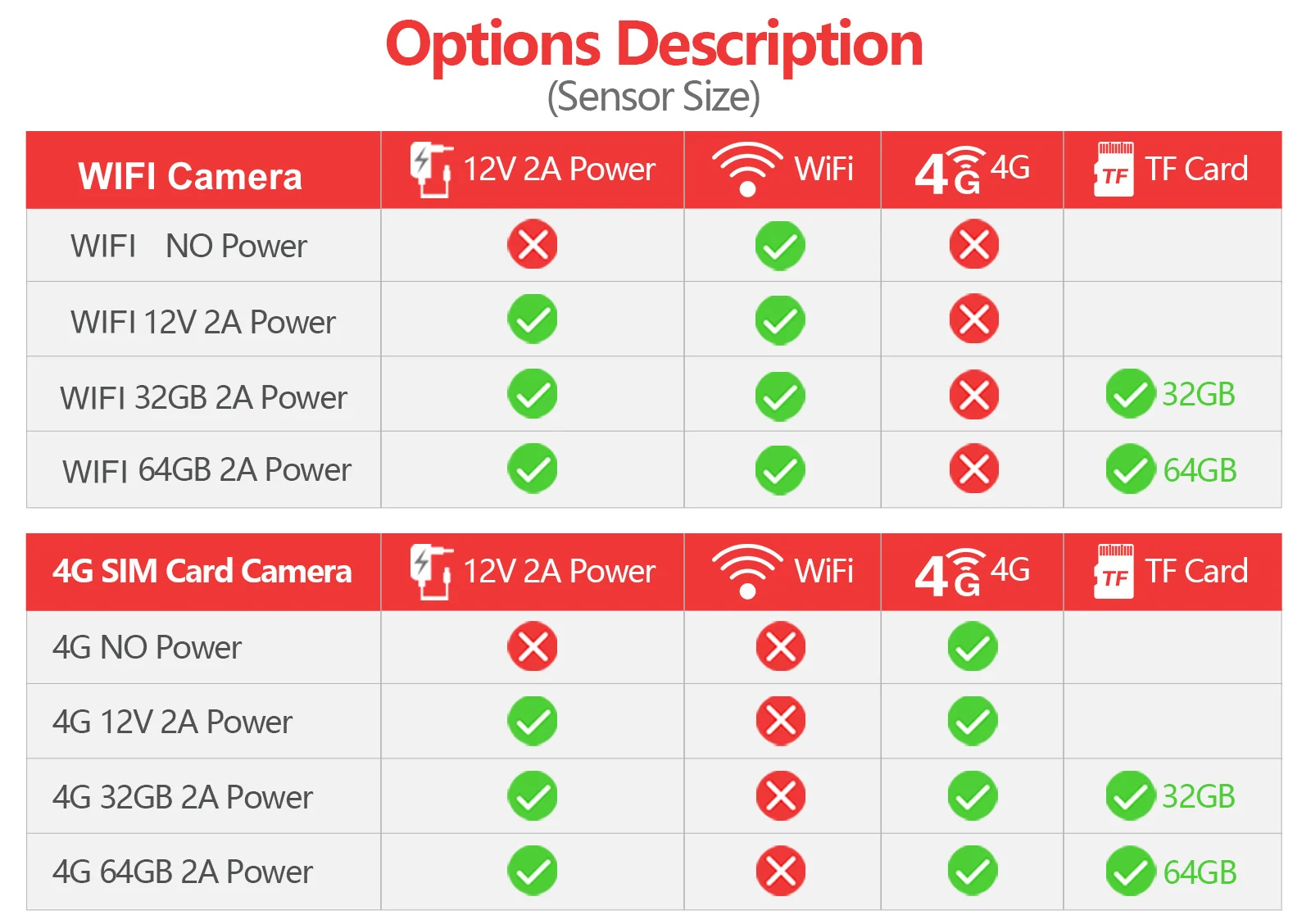 Câmera ip wifi 4g sim cartão 1080p