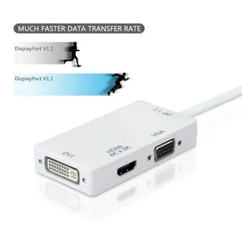 

Mini DisplayPort To HDMI/VGA/DVI Adapter 4K 3 in 1 Adapter Video Display Converter Supports Mirror and Extend Modes S18