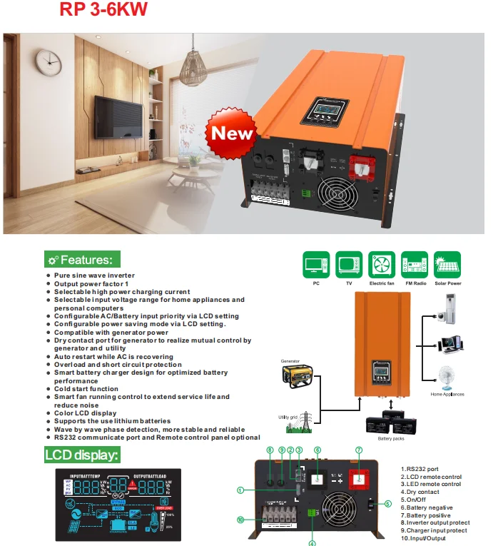 3000-6000W