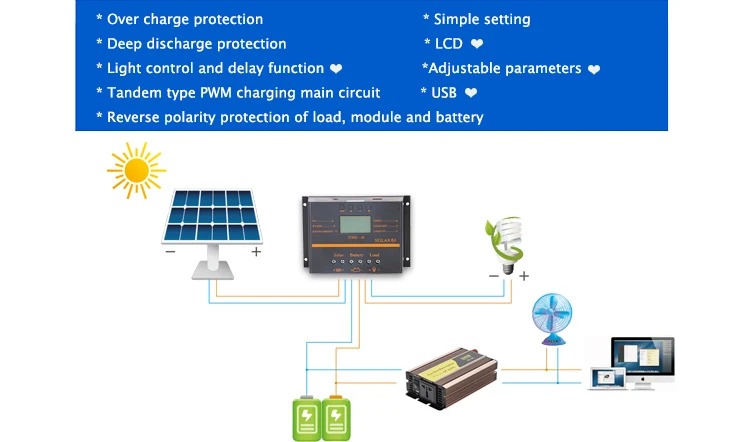 Controlador de Carga Solar Display Lcd pv Painel Carregador Bateria Regulador 12v 24v Usb Pwm Controlador 40a 50a 60a 80a 10 Controladores solares
