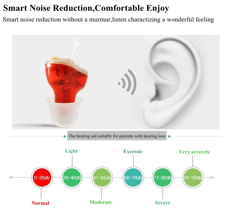 Невидимый глухих усилитель звука слуховой аппарат красный и синий усилитель уха CIC слуховые аппараты для дропшиппинг Audifonos