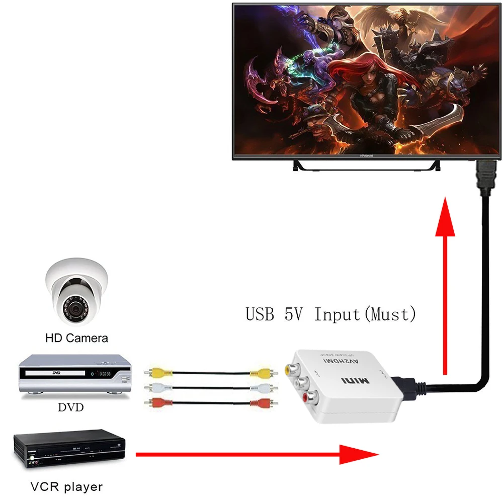 Kebidu AV HDMI преобразователь Full HD 1080P RCA адаптер мини композитный CVBS AV2HDMI аудио