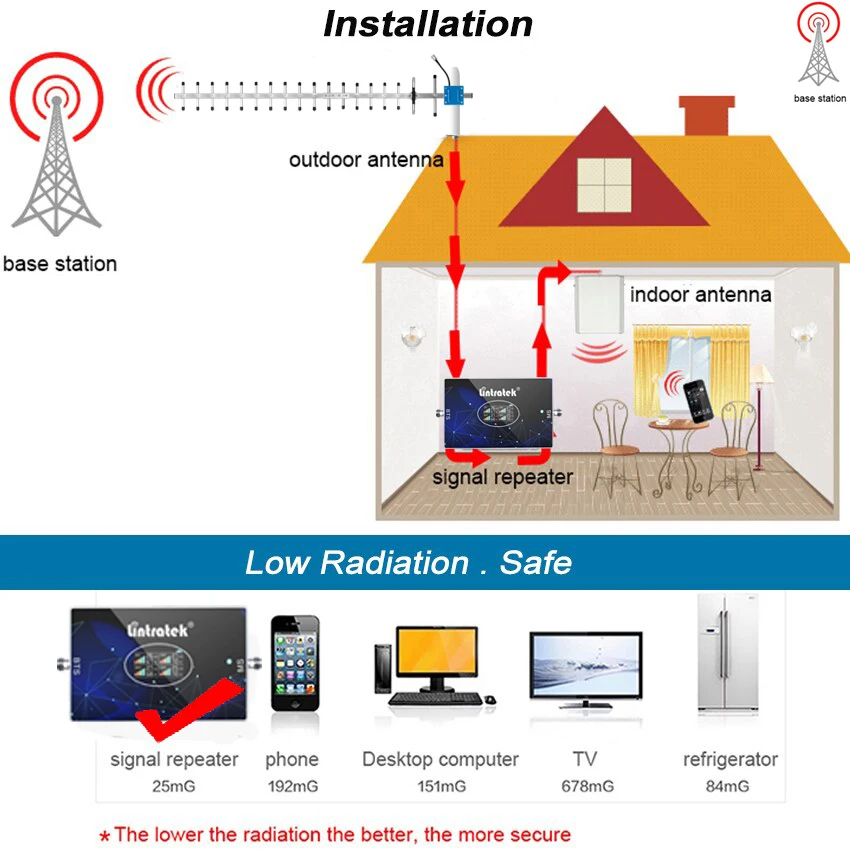 90db Signal Booster 4 Band 2G 3G 4G GSM 900 DCS B3