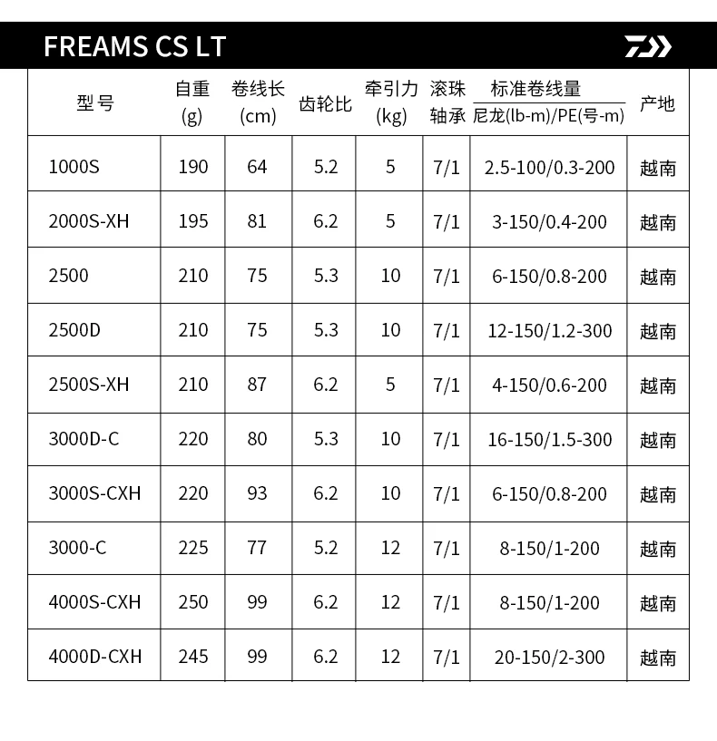 DAIWA Freams CS LT 1000/2000/2500/3000/4000 серии высоких и низких Шестерни соотношение алюминиевый воздушный Ручка Катушка для спиннинга морской катушки