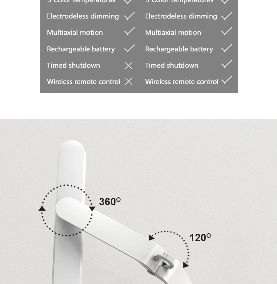 Lâmpada de Mesa Dobrável Stepless Escurecimento Rotatable Toque Remoto 5 Cor Usb Recarga Olho Proteger Aprendizagem Escritório Mesa Luz Led 360 6 Luzes e Iluminação