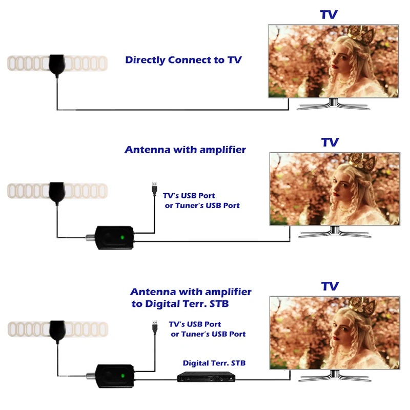 1080P Indoor HD Digital TV Antenna universal DVB-T VHF UHF ATSC Signal Receiver HDTV Transparent Antena TV Aerial 25mile Quality
