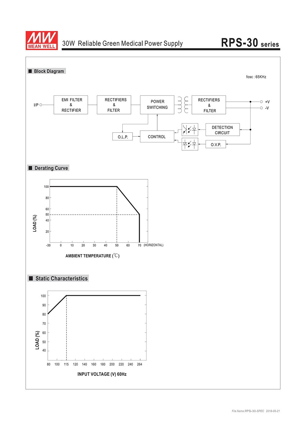 RPS 30 Series-3