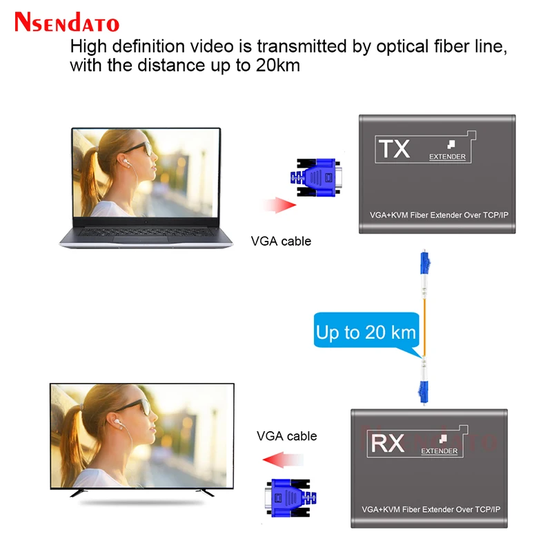 20Km VGA KVM Extender Over Optic fiber VGA Wireless Video Transmitter Receiver USB 2.0 KVM Sharing keyboard mouse Switch For PS4