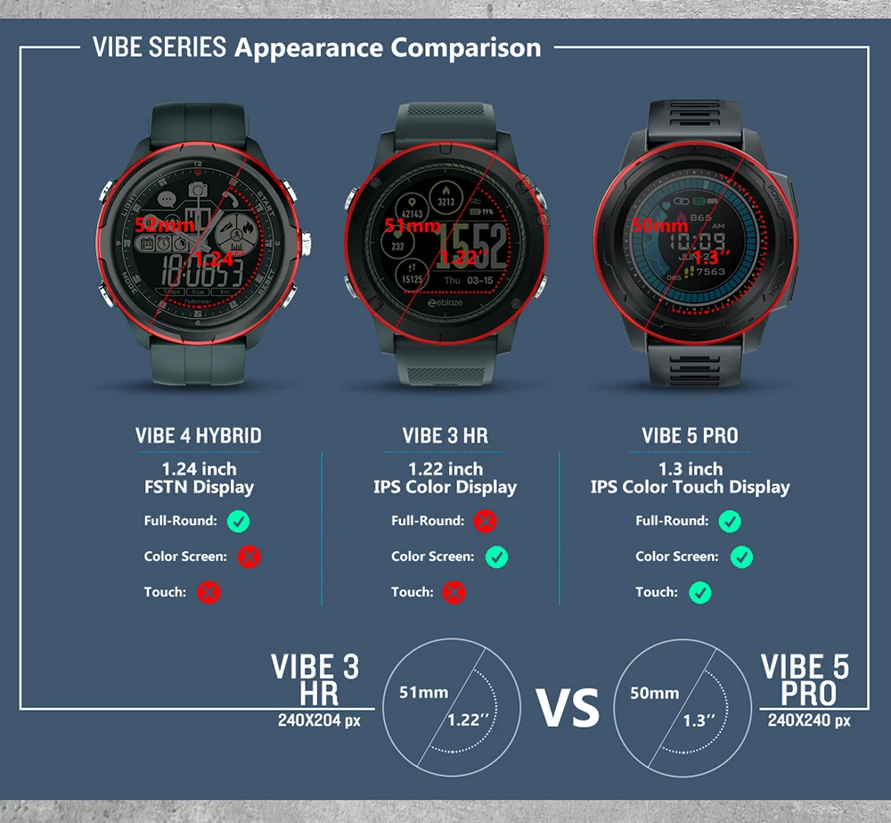 Vibe 5 Pro 1,3 ''ips сенсорный экран Смарт Bluetooth часы IP67 водонепроницаемый пылезащитный сердечный ритм звонки сообщения напоминание мульти-спорт