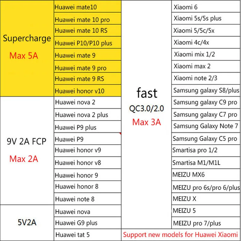 GARAS USB 5A type C кабель 5A Supercharge USB кабель для huawei mate 30 Pro P20 Быстрая зарядка быстрое зарядное устройство кабель для передачи данных USB C шнур