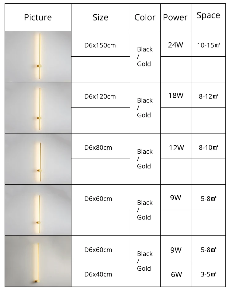 Luminárias de parede