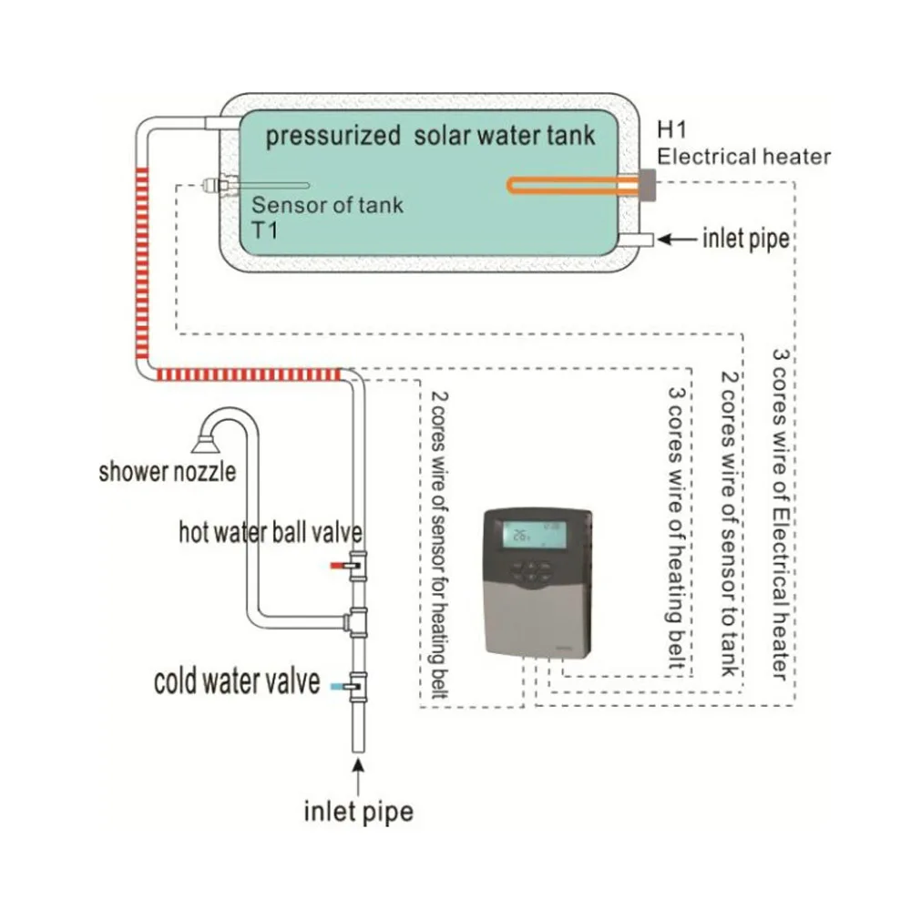 Cheap Controladores solares