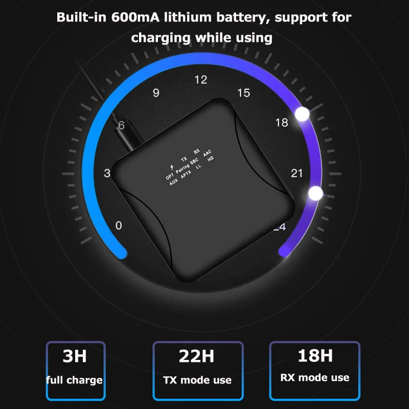 Bluetooth 5,0 передатчик приемник беспроводной аудио AptX HD низкая задержка волоконно-оптический адаптер для ТВ наушников Поддержка двух устройств