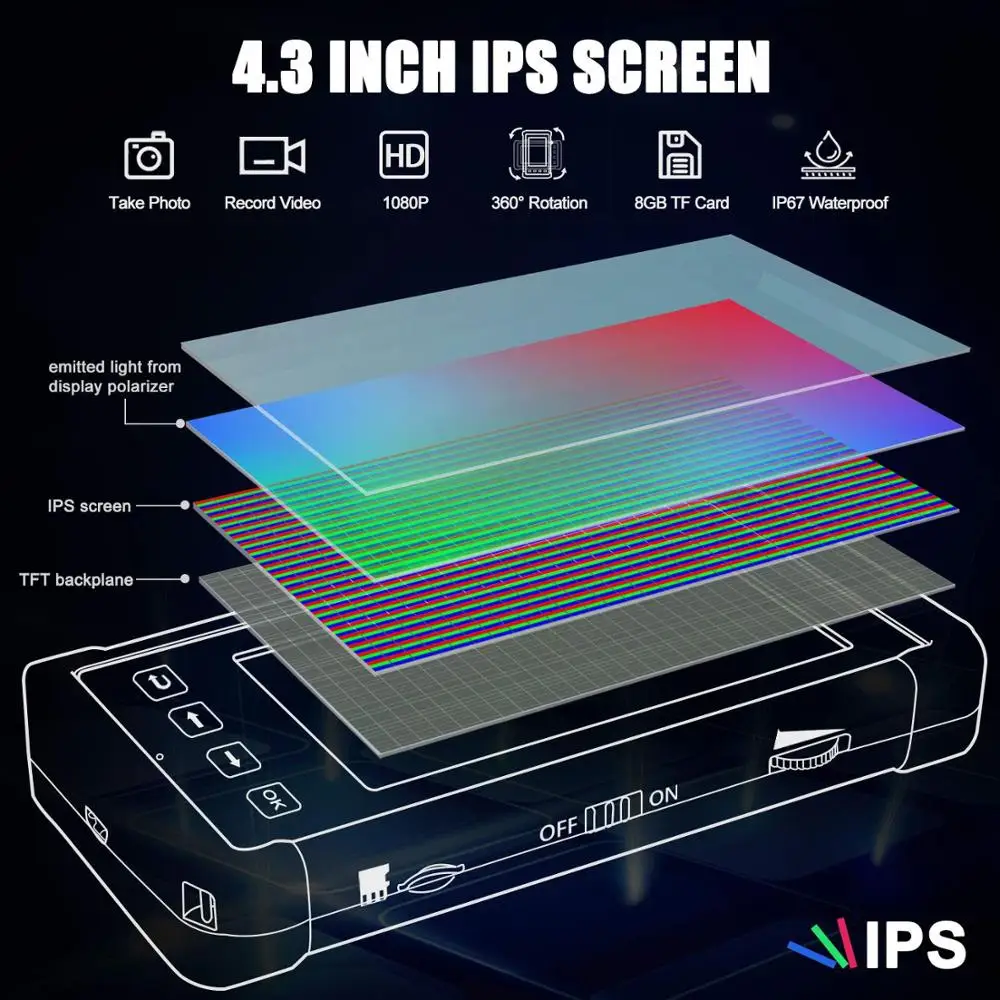 Oiiwak 5 мм промышленная камера эндоскоп 1080P HD 4 3 ''IPS экран IP67 водонепроницаемая
