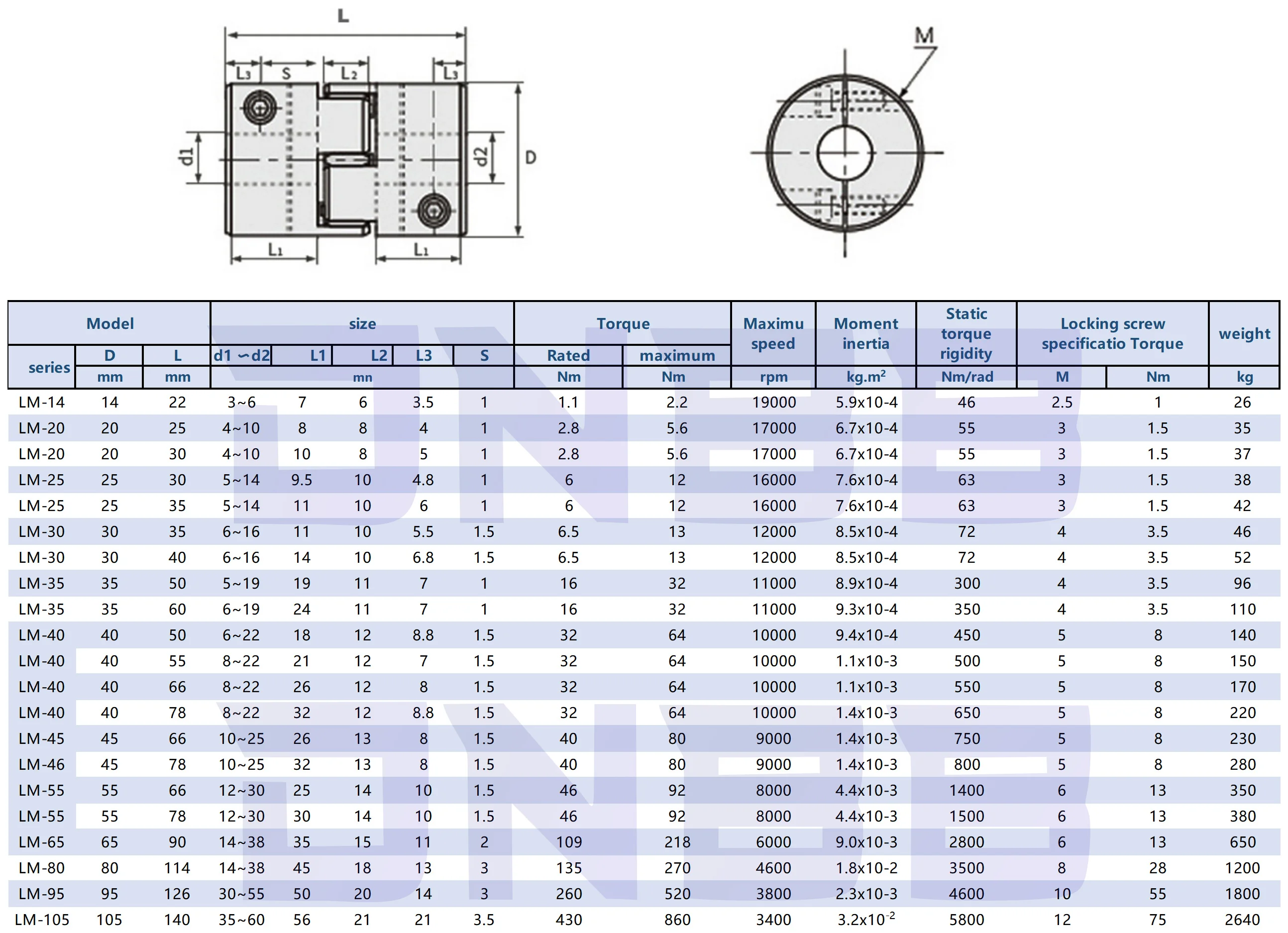 peças de transmissão de potência
