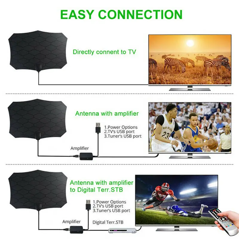 ABHU-240 Miles Range TV Indoor Antenna Skywire Digital HD Amplified Digital HDTV 1080P Antenna for Life Local Channels
