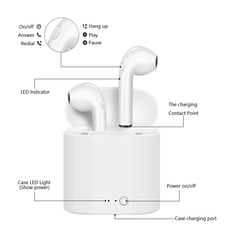 I7s TWS, беспроводные Bluetooth наушники, наушники, стерео наушники для Iphone, Xiaomi, HUAWEI, samsung, Android, смартфон