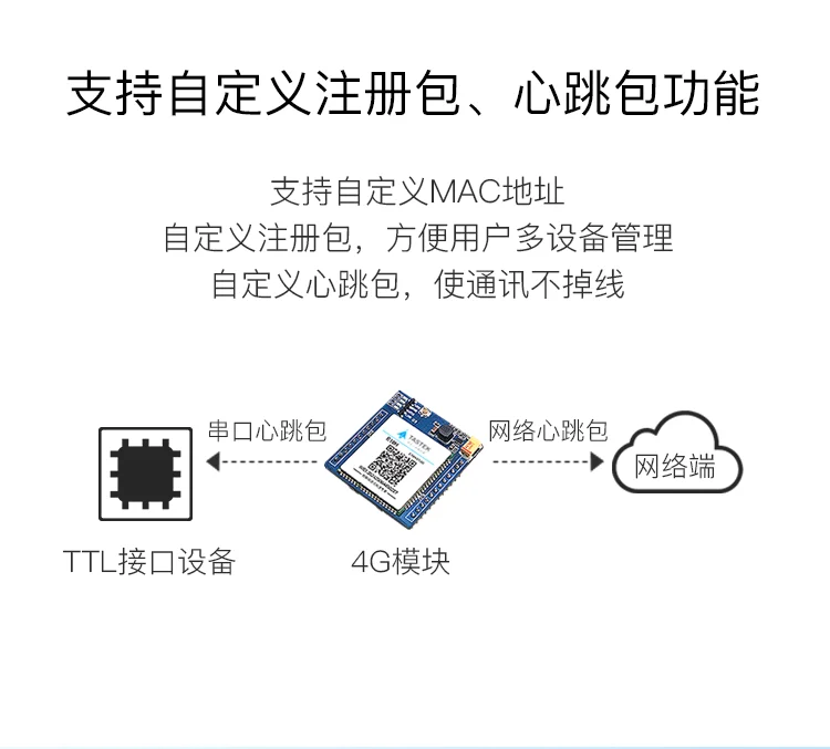 4g модуль Встроенный Ttl в полный Netcom Mqtt Dtu беспроводной связи совместимый Gprs Прозрачная передача