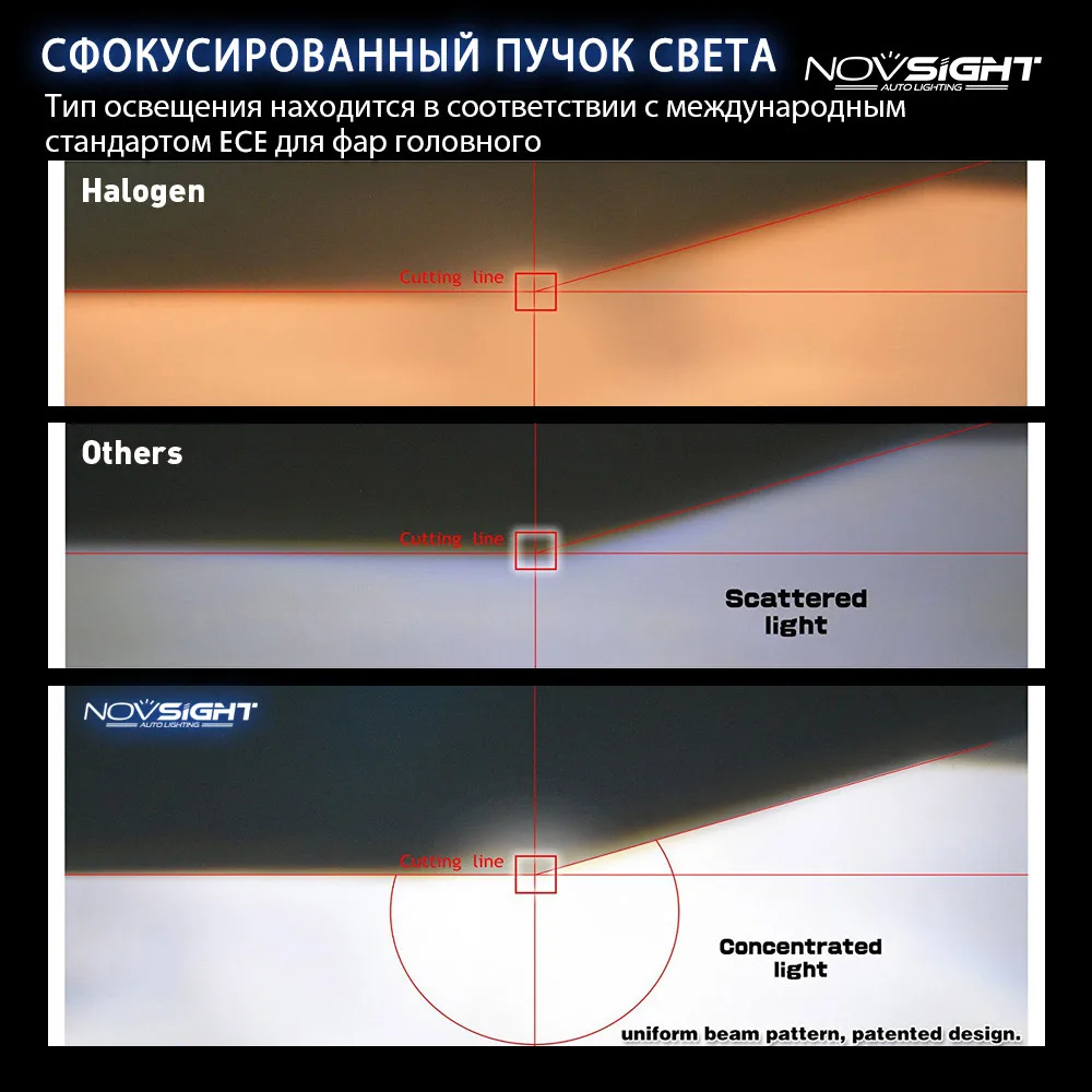 NOVSIGHT H4 Hi/Lo Beam светодиодные фары H7 светодиодные лампы H1 H3 H8 H9 H11 H13 9005 9006 9007 50w 10000lm 6500k лампочки для авто противотуманные фары