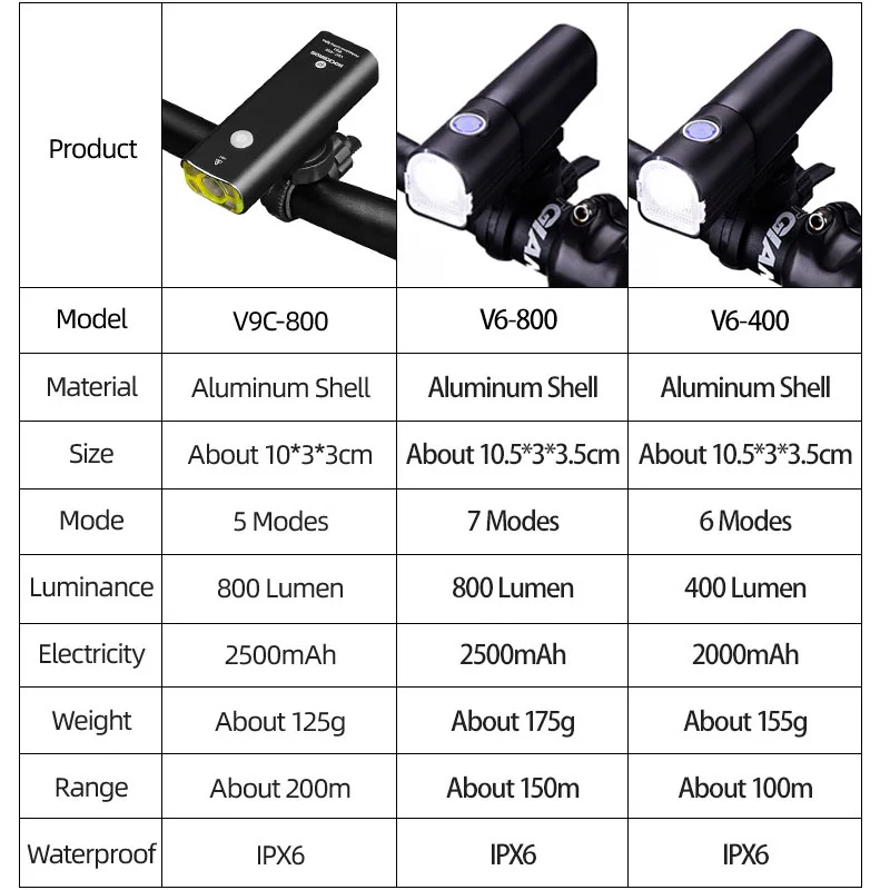 Discount ROCKBROS Bicycle USB Rechargeable Light 700 Lumen MTB Bike Light Power Bank  Flashlight Waterproof Bicycle Accessories 5 Modes 1