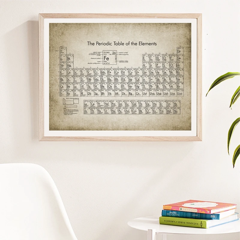 Chemical-Element-Vintage-Posters-Print-Science-Wall-Art-Pictures-Periodic-Table-Chemistry-Art-Canvas-Painting-Laboratory