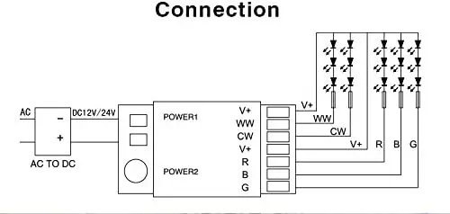 Mi светильник RGB + CCT (RGBWW) светодиодный контроллер RF 2 4G для Светодиодный с полосками