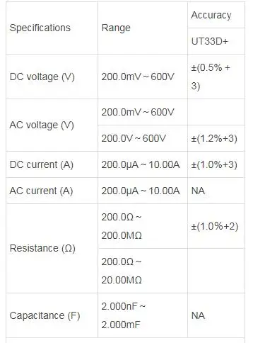 UNI-T UT33D+ цифровой мультиметр Авто Диапазон размер ладони AC DC Вольтметр Амперметр Сопротивление capatidance тестер