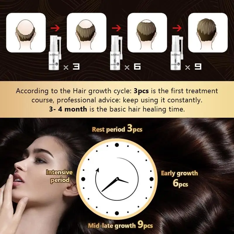 OMY LADY Ginger против выпадения волос спрей для роста эфирное масло жидкость мужчин