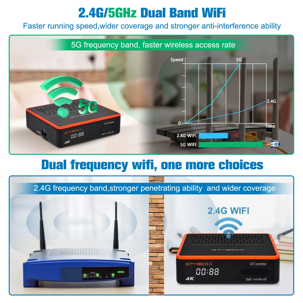GTMEDIA GT Combo 4K HD TV BOX 4:2:3 Android 9.0+DVB-S2X/T2/C Terrestrial Satellite TV Receiver Decoder/ Google Smart Set Top Box 2