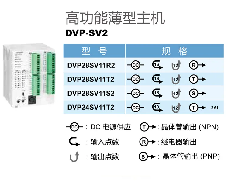 Delta PLC высокоскоростной программируемый контроллер шины DVP24SV11S2/DVP24SV11T2/DVP28SV11T2