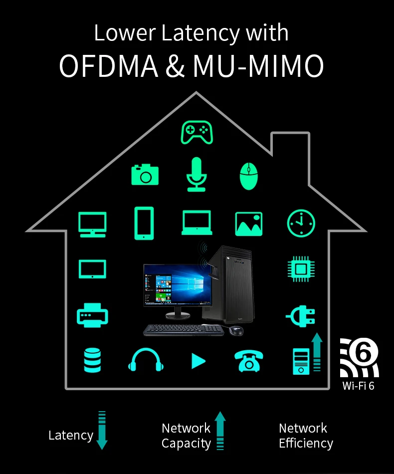 2974 Мбит/с PCIe Wifi6 адаптер Intel AX200 Wifi карта Беспроводная Bluetooth 5 1 Двухдиапазонная 2