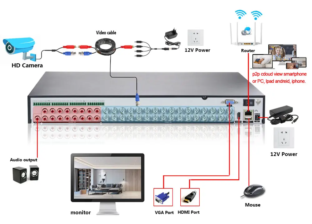 H3d20c29008054b8ca2017ab5cd38a45dT HD 32 Channel 2MP 5MP AHD DVR Kit 5MP Video Surveillance Security Outdoor Indoor Waterproof CCTV Camera System 32CH DVR System